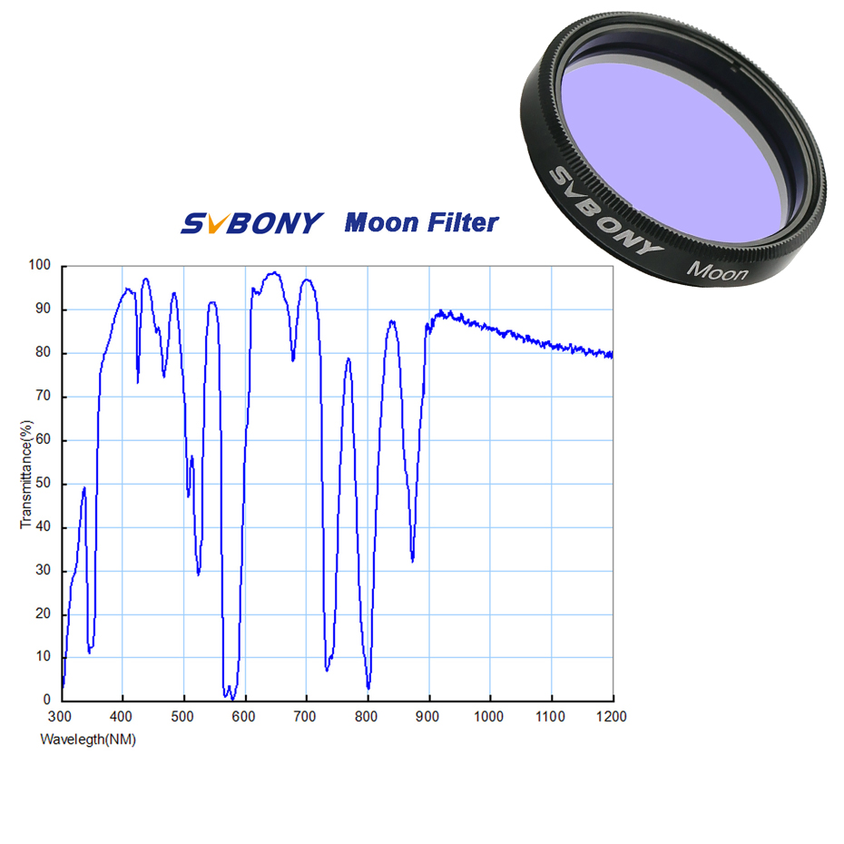 SVBONY Astronomia Macchina Fot - Skyzone Sky04X Pro Oled Fpv Goggles recensione e prezzo